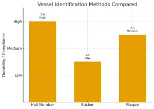 USCG Documentation Plaques