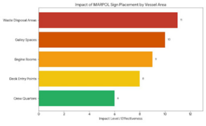 Dumping Marpol Sign